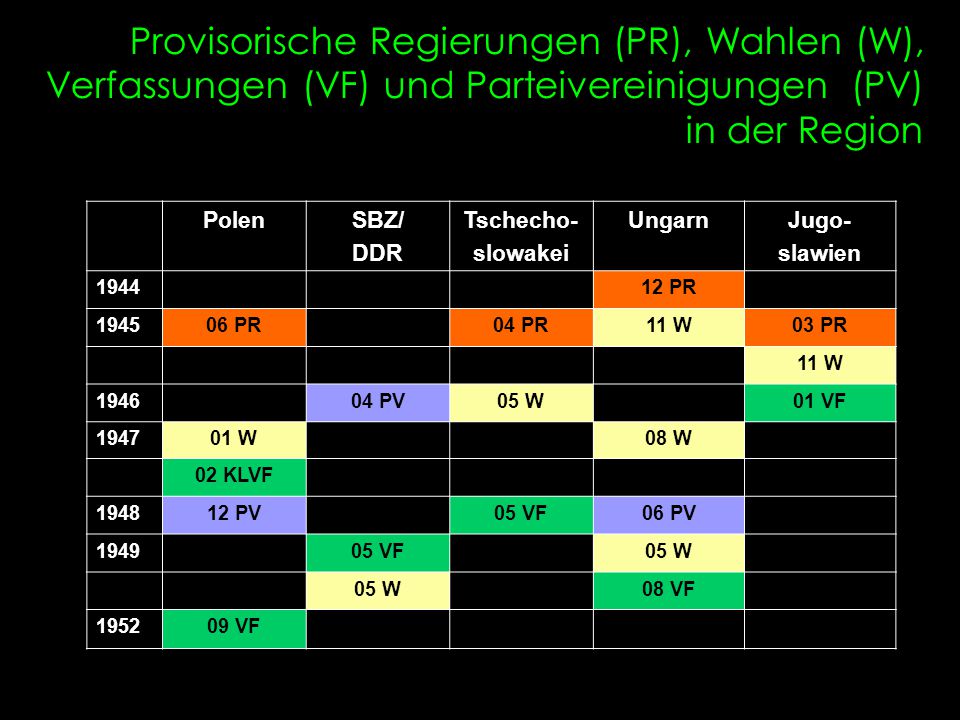 Provisorische Regierungen (PR), Wahlen (W), Verfassungen (VF) und Parteivereinigungen (PV) in der Region