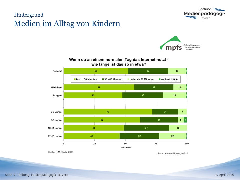 Medien im Alltag von Kindern