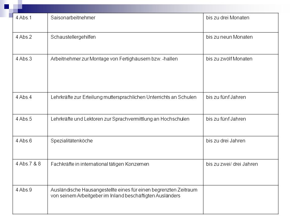 4 Abs.1 Saisonarbeitnehmer. bis zu drei Monaten. 4 Abs.2. Schaustellergehilfen. bis zu neun Monaten.