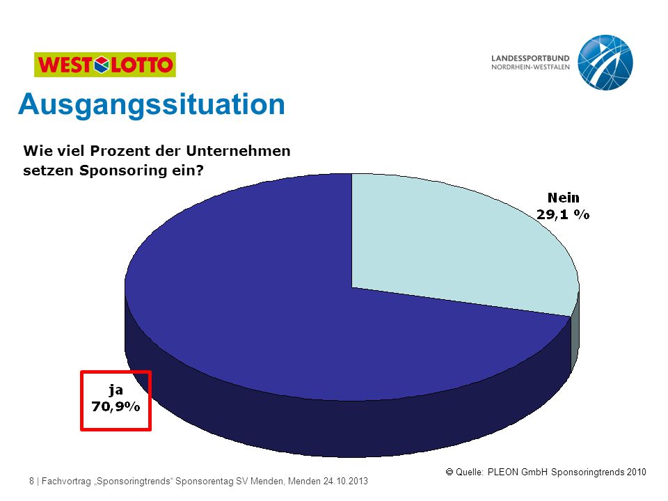Ausgangssituation Wie viel Prozent der Unternehmen setzen Sponsoring ein.