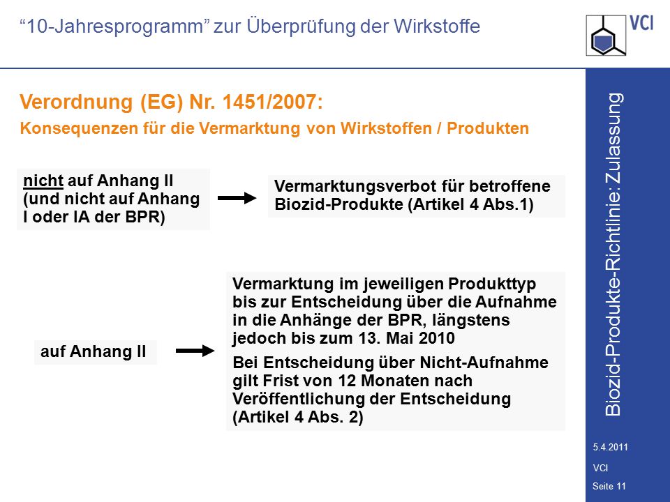10-Jahresprogramm zur Überprüfung der Wirkstoffe