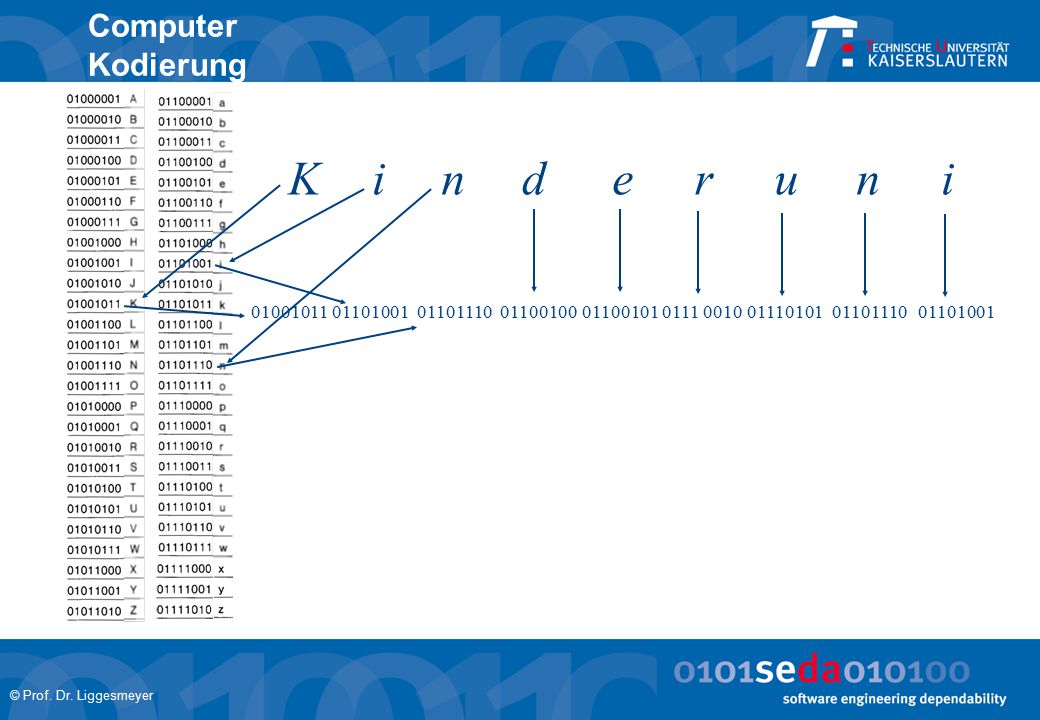 K i n d e r u n i Computer Kodierung