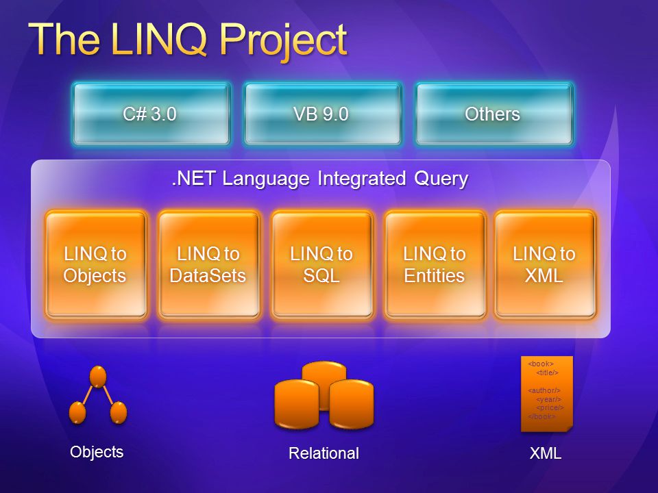 .NET Language Integrated Query
