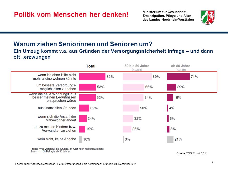 Politik vom Menschen her denken!