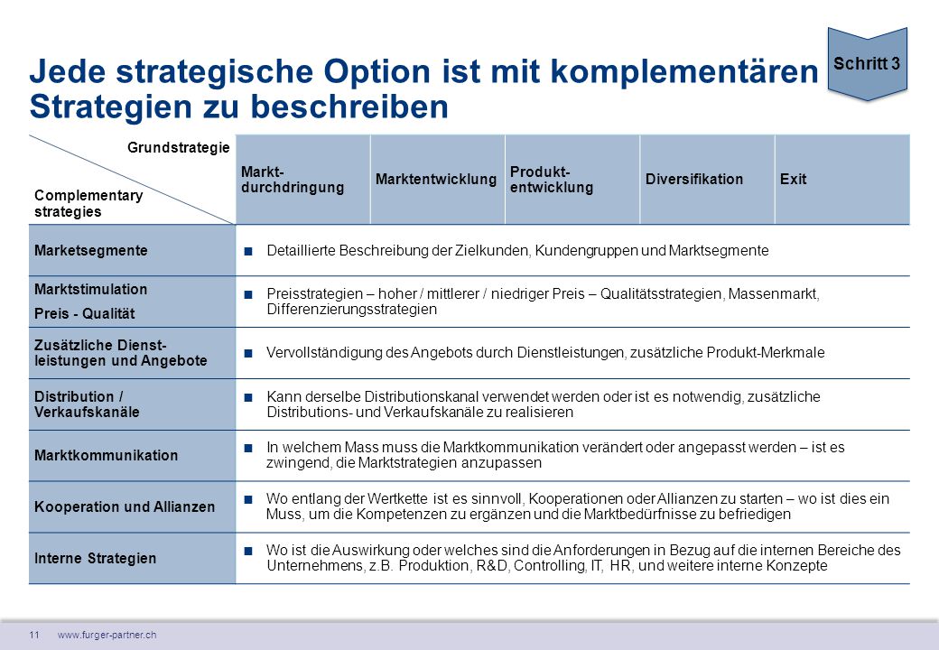 Schritt 3 Jede strategische Option ist mit komplementären Strategien zu beschreiben. Grundstrategie.