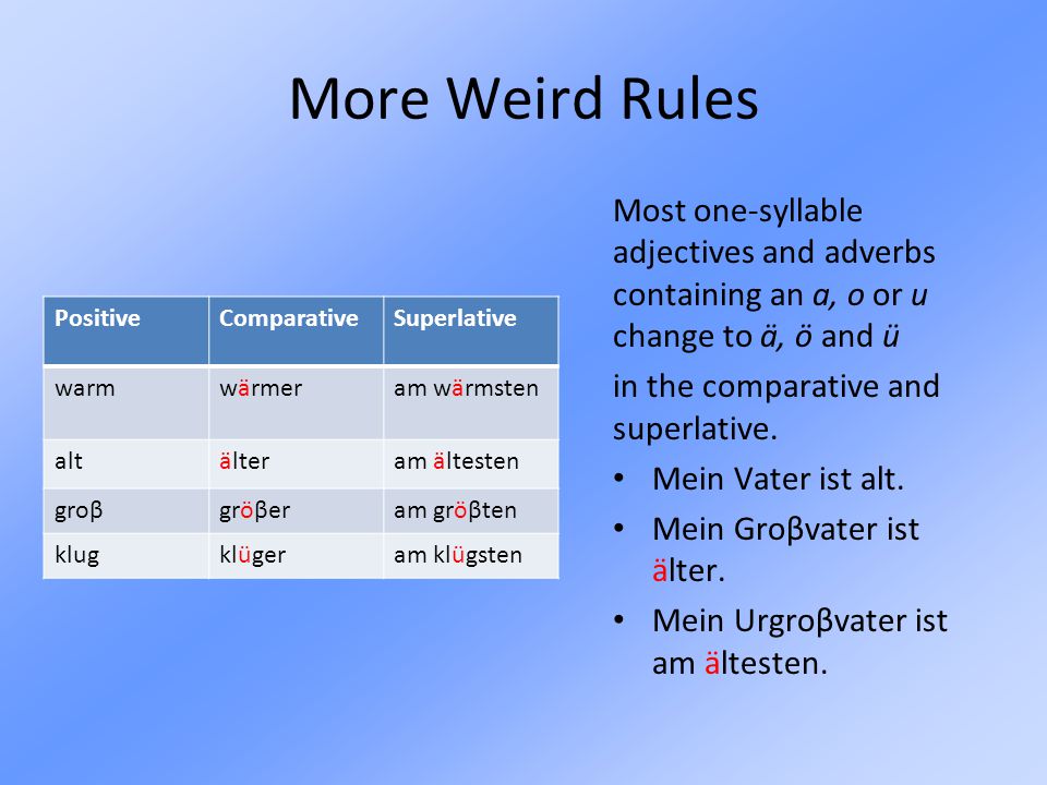 Сравнение much и many. Most правило. Much more many most правило. Most правило употребления.