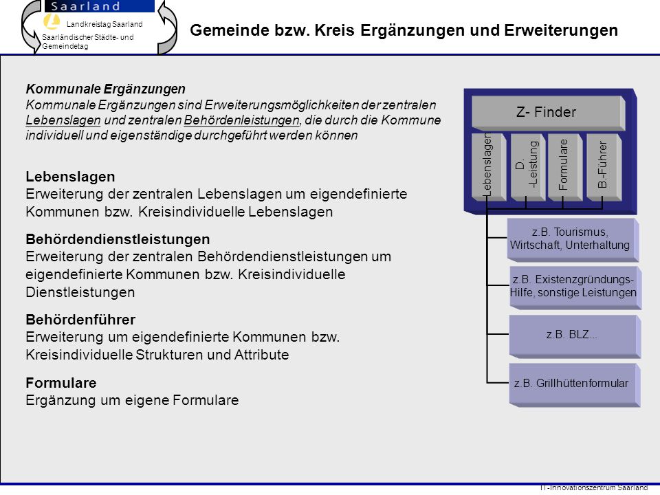 Gemeinde bzw. Kreis Ergänzungen und Erweiterungen