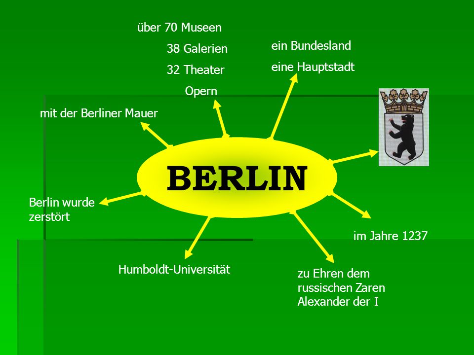 BERLIN über 70 Museen 38 Galerien 32 Theater ein Bundesland