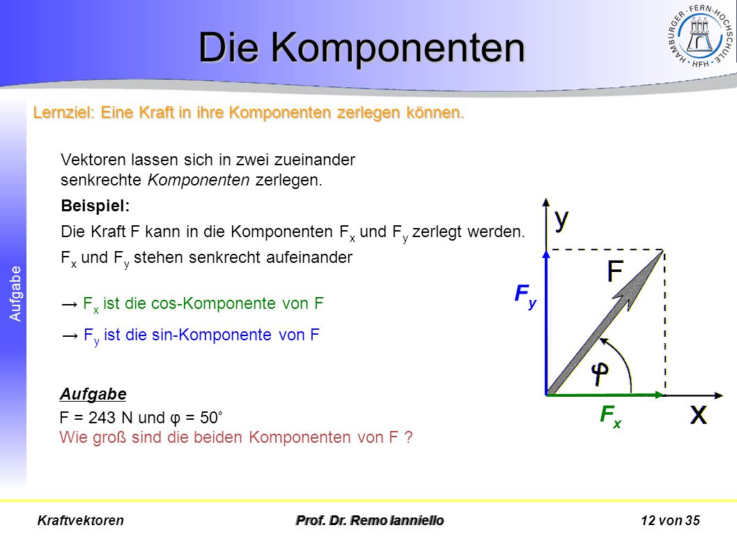 Die Komponenten Lernziel: Eine Kraft in ihre Komponenten zerlegen können. Vektoren lassen sich in zwei zueinander senkrechte Komponenten zerlegen.