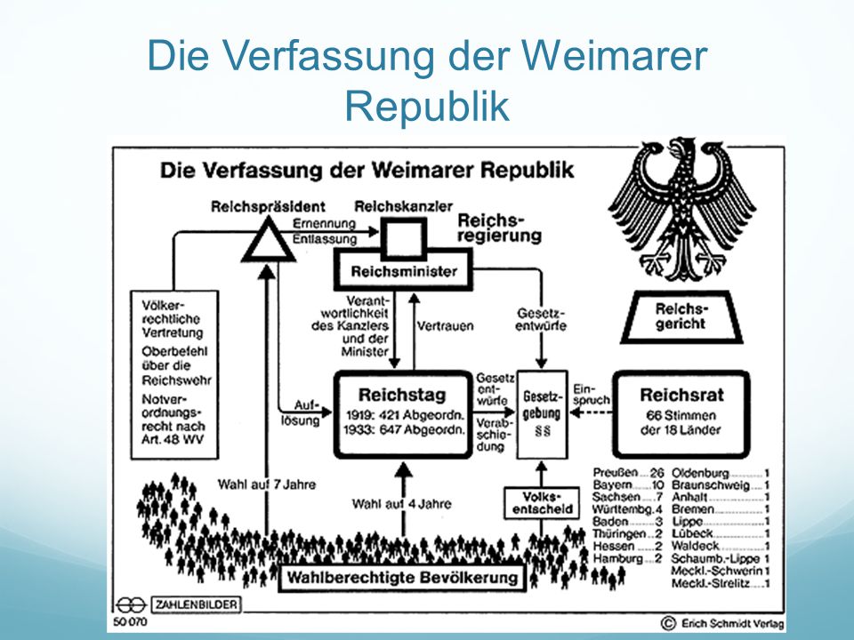Die Verfassung der Weimarer Republik