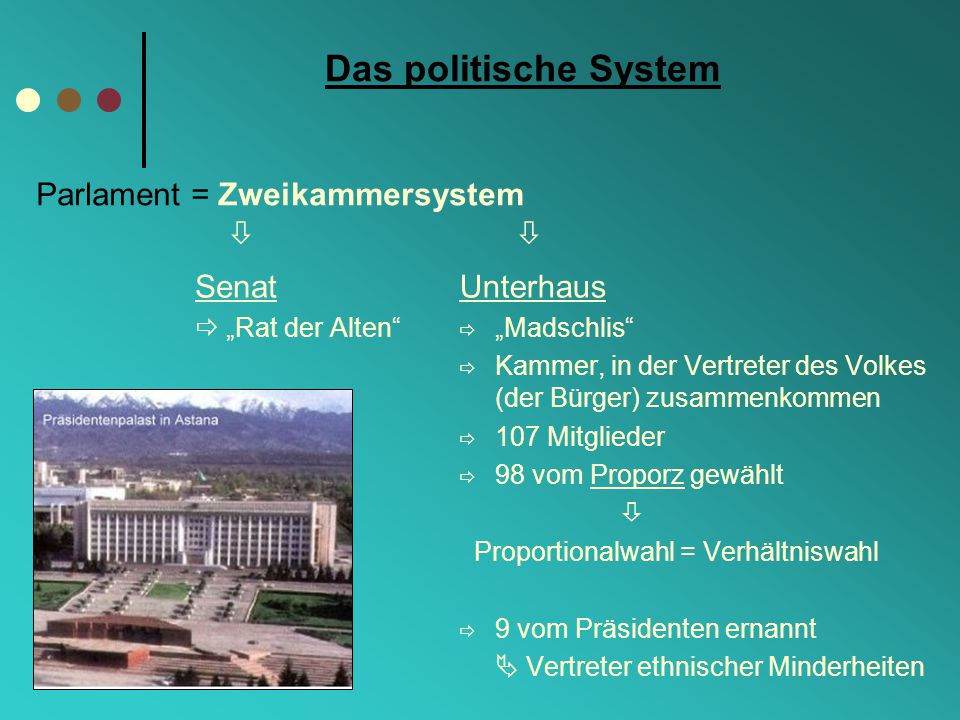 Das politische System Parlament = Zweikammersystem   Senat Unterhaus