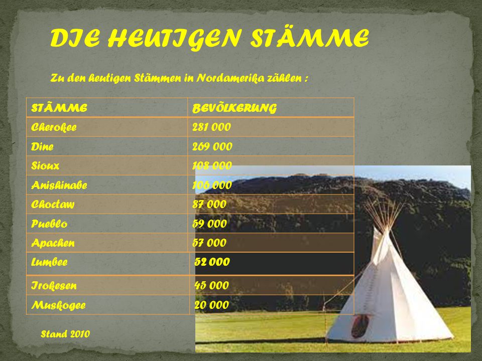 DIE HEUTIGEN STÄMME Zu den heutigen Stämmen in Nordamerika zählen :