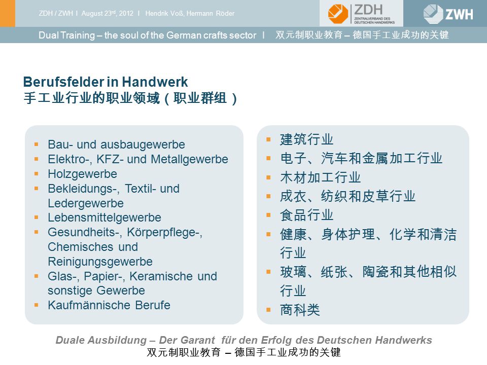 Duale Ausbildung – Der Garant für den Erfolg des Deutschen Handwerks