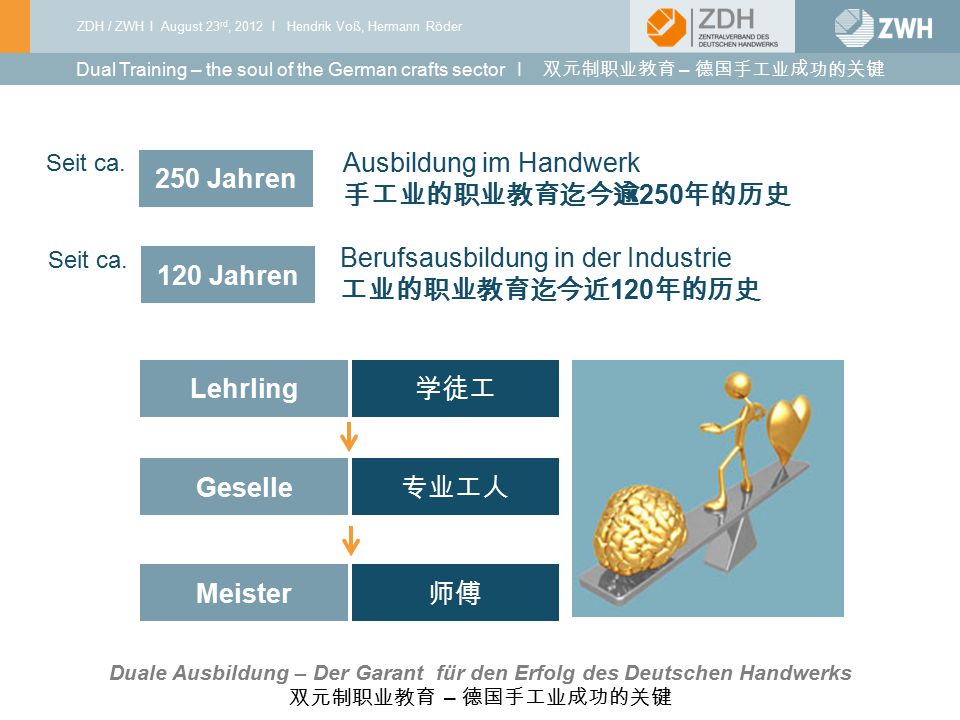 Duale Ausbildung – Der Garant für den Erfolg des Deutschen Handwerks