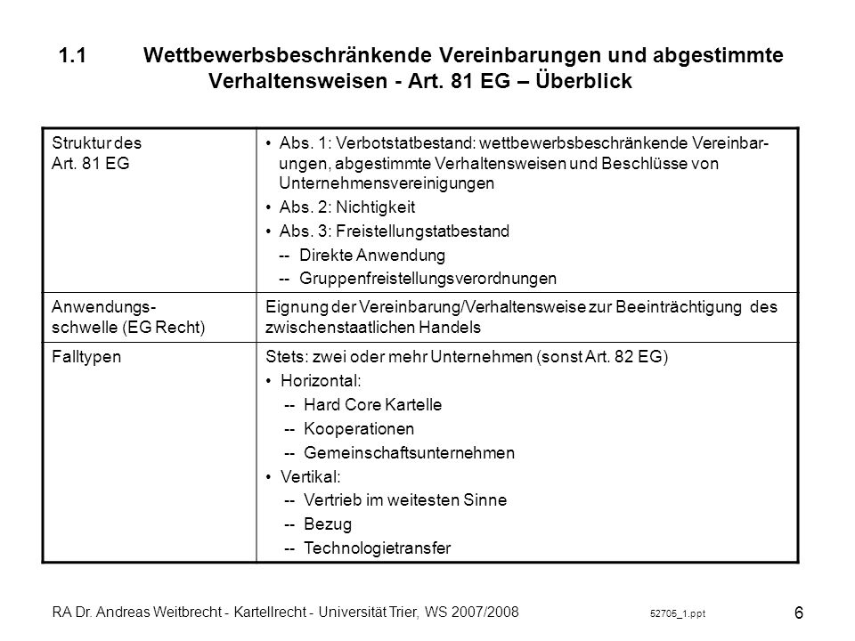 1.1 Wettbewerbsbeschränkende Vereinbarungen und abgestimmte Verhaltensweisen - Art. 81 EG – Überblick