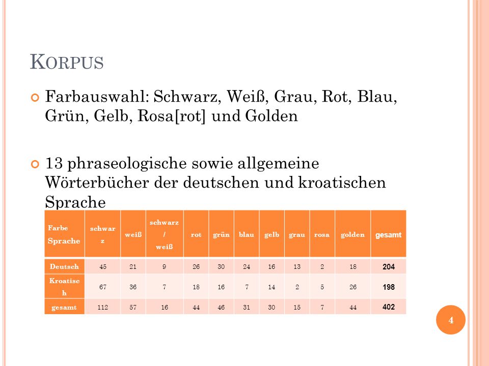 Korpus Farbauswahl: Schwarz, Weiß, Grau, Rot, Blau, Grün, Gelb, Rosa[rot] und Golden.