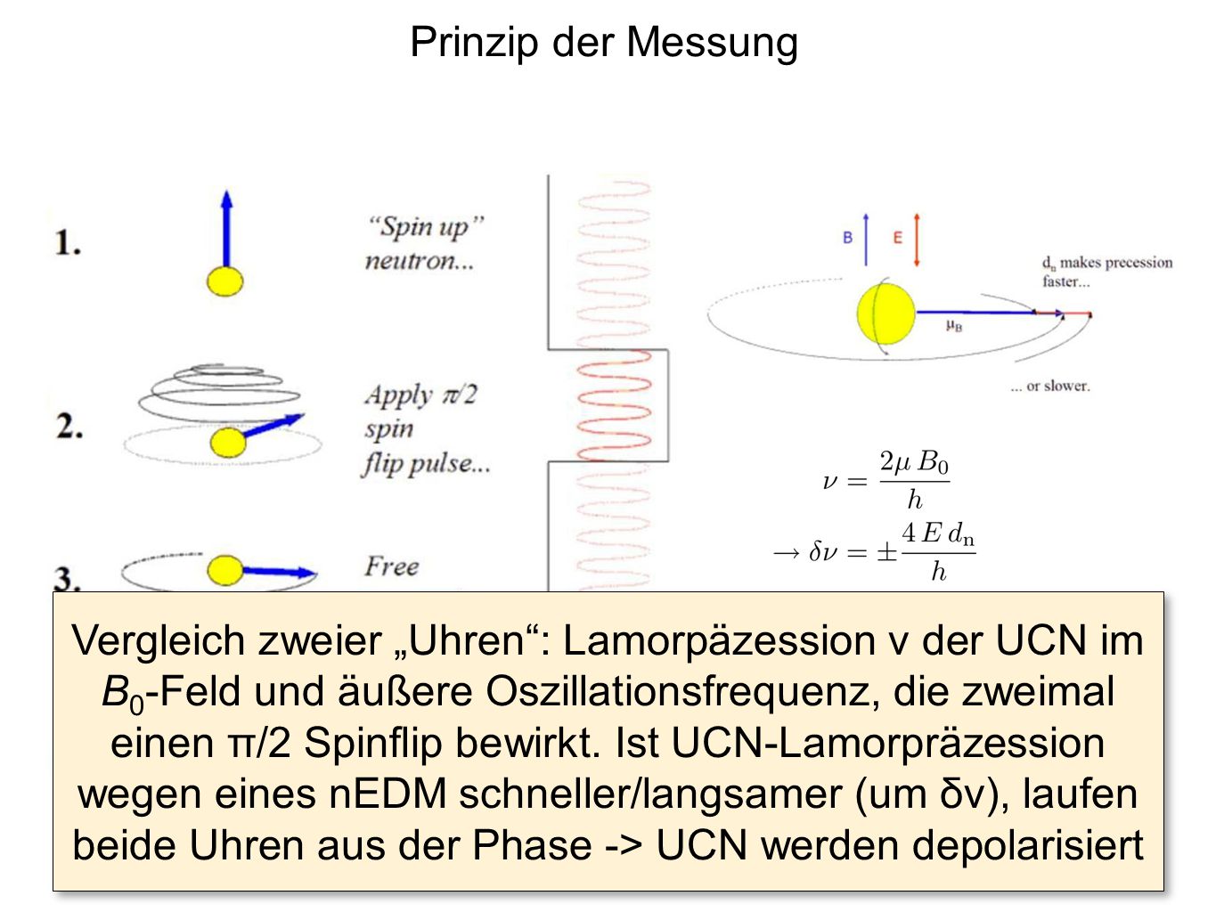 Vergleich zweier „Uhren : Lamorpäzession ν der UCN im