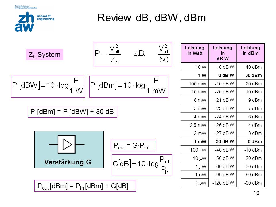 Review dB, dBW, dBm Z0 System P [dBm] = P [dBW] + 30 dB Pout = G·Pin