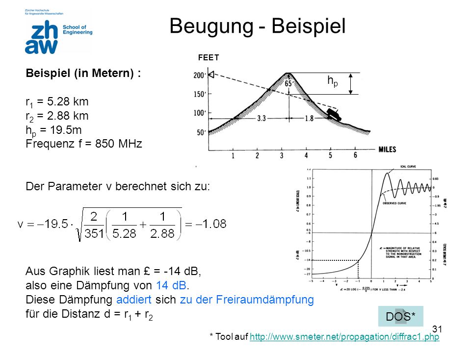Beugung - Beispiel Beispiel (in Metern) : hp r1 = 5.28 km r2 = 2.88 km