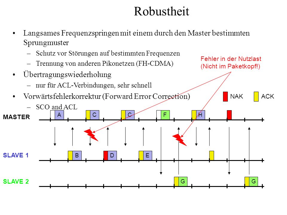 Robustheit Langsames Frequenzspringen mit einem durch den Master bestimmten Sprungmuster. Schutz vor Störungen auf bestimmten Frequenzen.