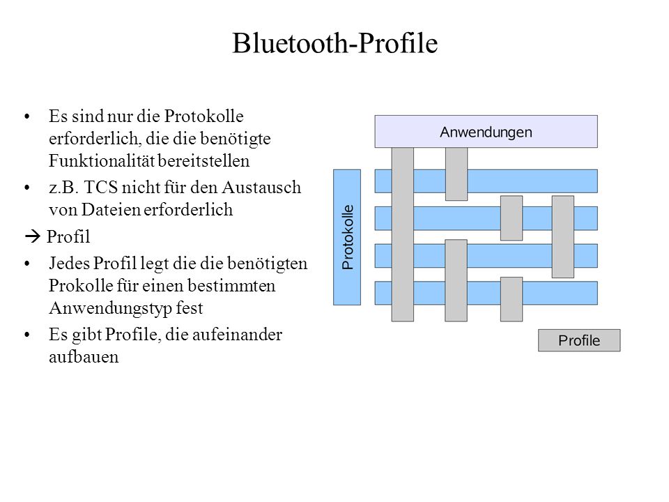 Bluetooth-Profile Es sind nur die Protokolle erforderlich, die die benötigte Funktionalität bereitstellen.