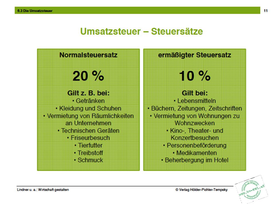 Erstellt von: Alexandra Schreckhas ( )