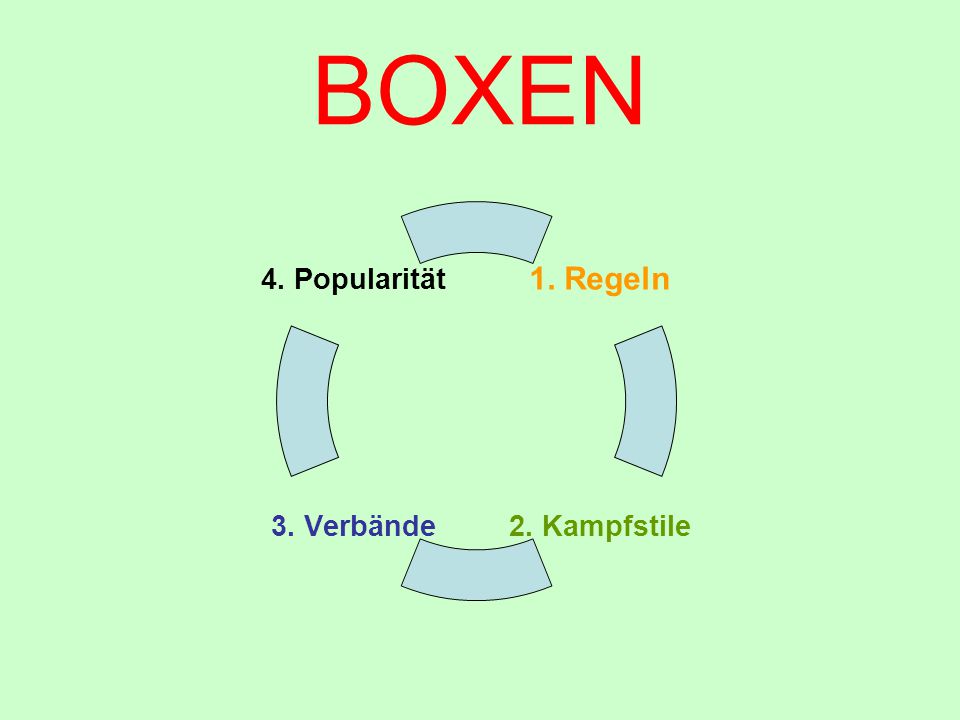 BOXEN