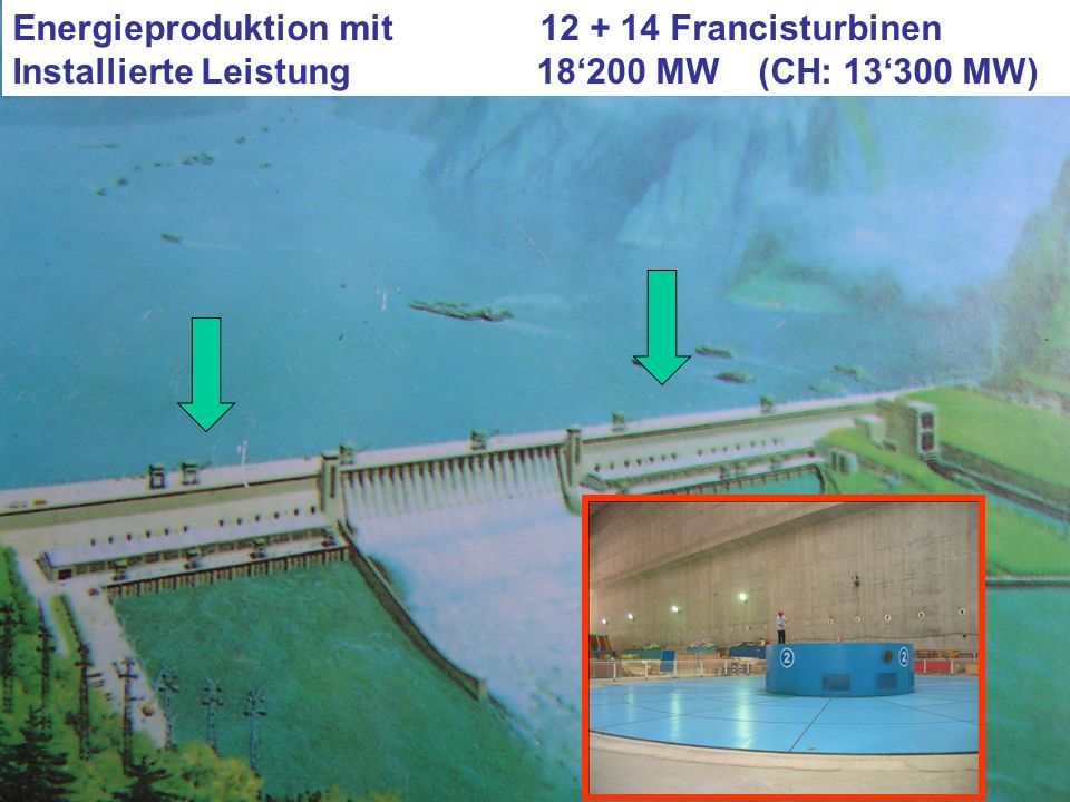 Energieproduktion mit Francisturbinen Installierte Leistung 18‘200 MW (CH: 13‘300 MW)