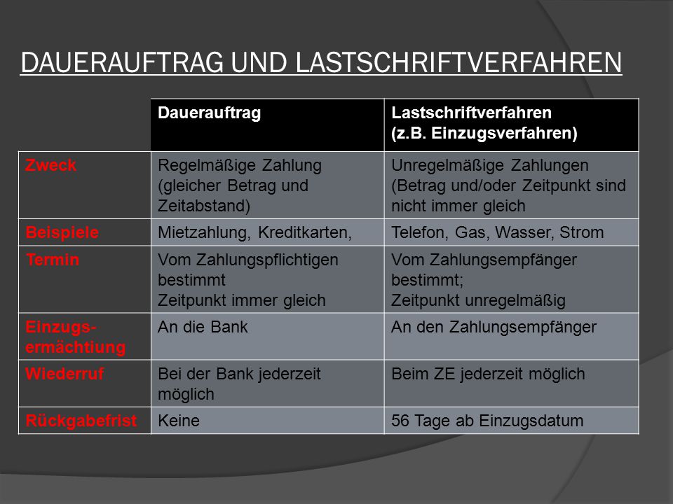 DAUERAUFTRAG UND LASTSCHRIFTVERFAHREN