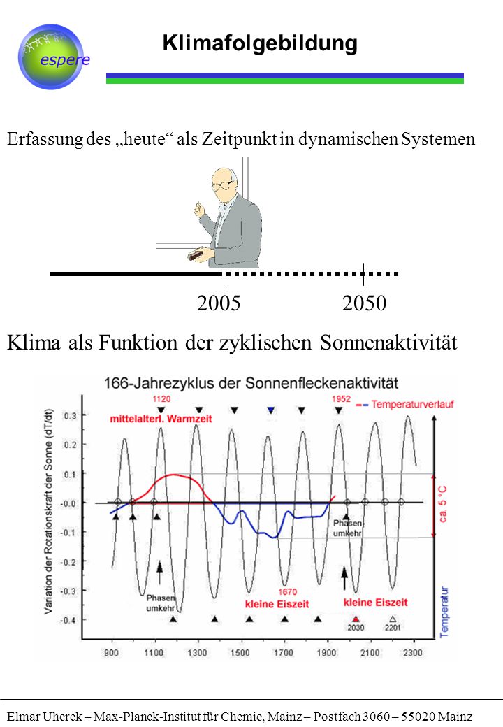 Klima als Funktion der zyklischen Sonnenaktivität