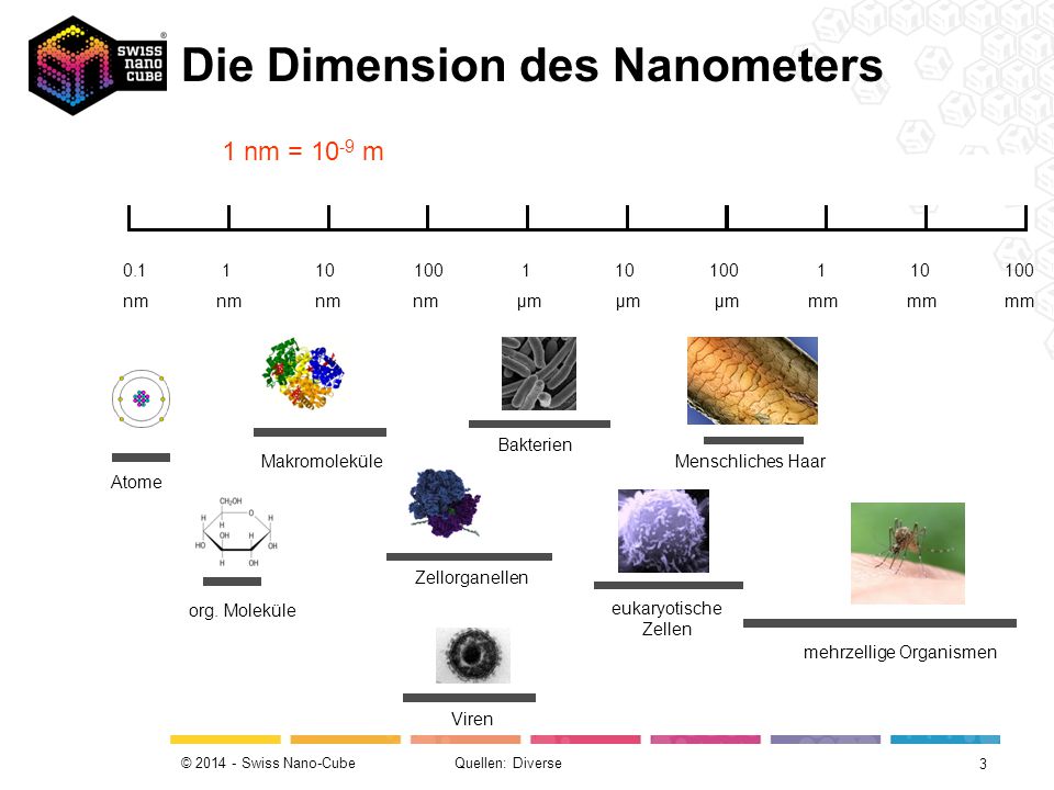 Blick in die Nanowelt 0.2 nm 0.2 μm 0.2 mm menschliches Auge