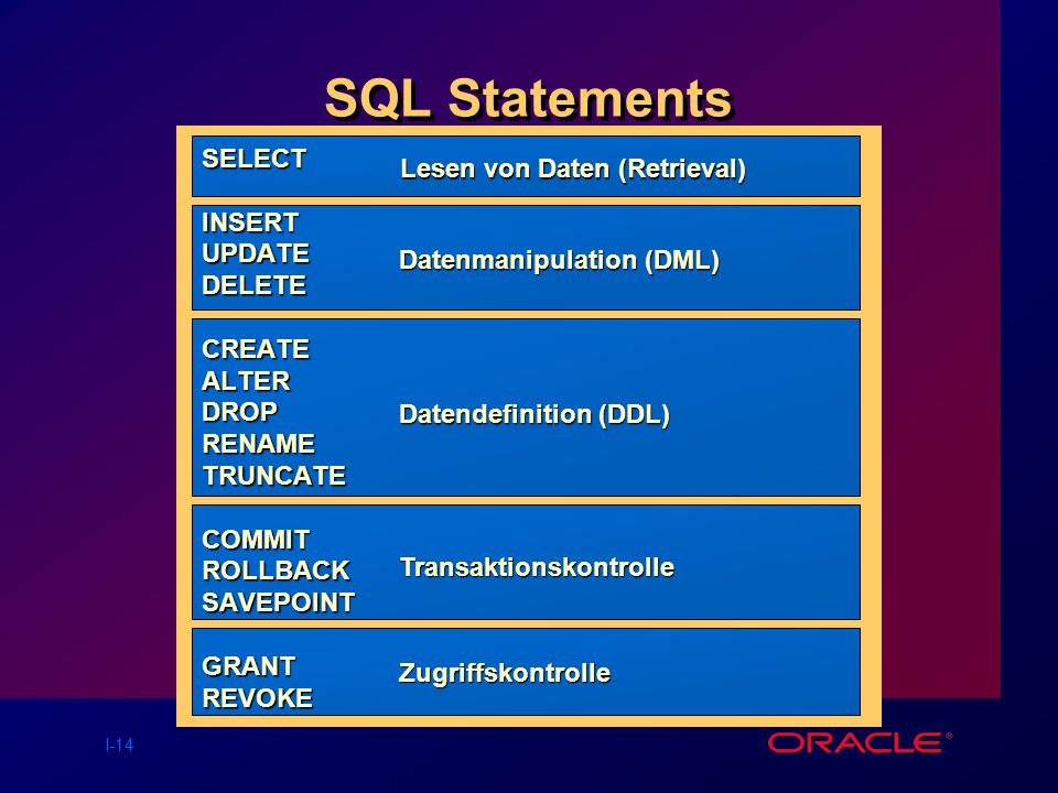 Insert from select. SQL select Insert update. SQL запросы select Insert update. Insert update delete SQL. Оператор Insert SQL.