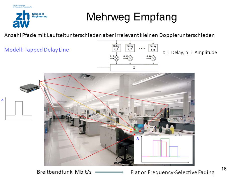 Mehrweg Empfang Anzahl Pfade mit Laufzeitunterschieden aber irrelevant kleinen Dopplerunterschieden.