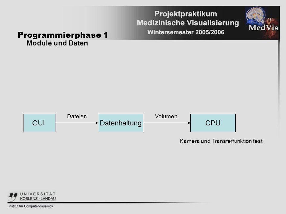Programmierphase 1 Module und Daten GUI Datenhaltung CPU Dateien