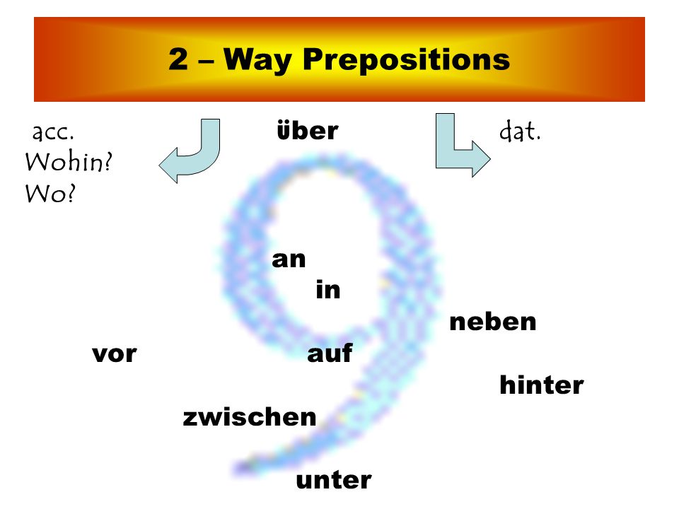 2 – Way Prepositions acc. über dat. Wohin Wo an in neben vor auf