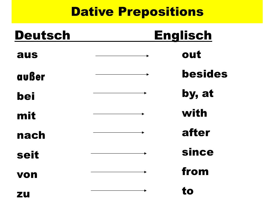 Dative Prepositions Deutsch Englisch außer aus bei mit nach seit von