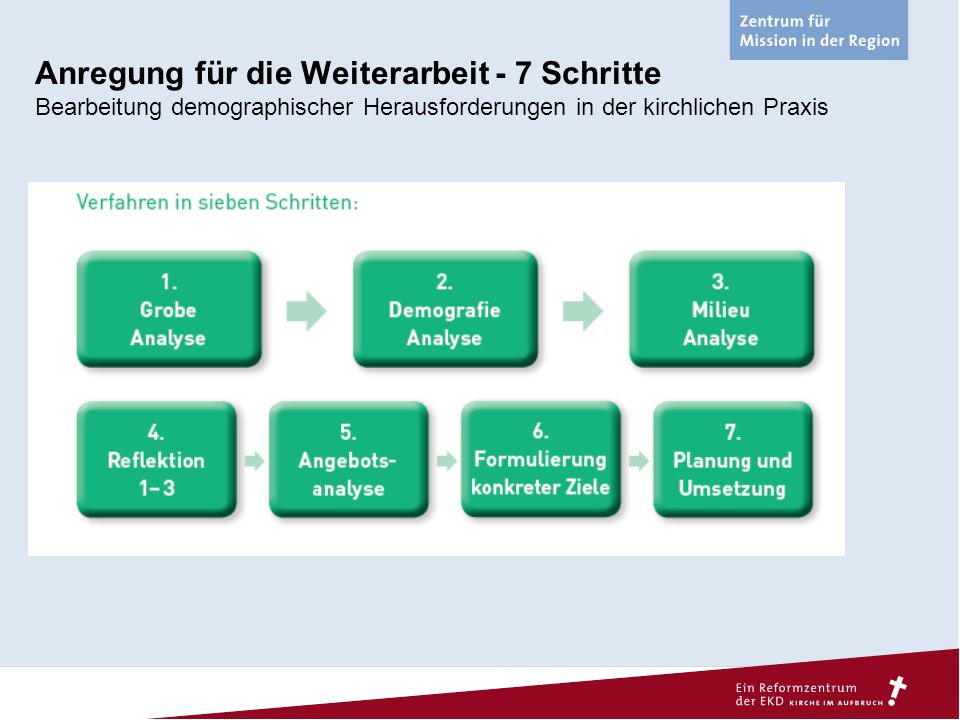 Anregung für die Weiterarbeit - 7 Schritte Bearbeitung demographischer Herausforderungen in der kirchlichen Praxis