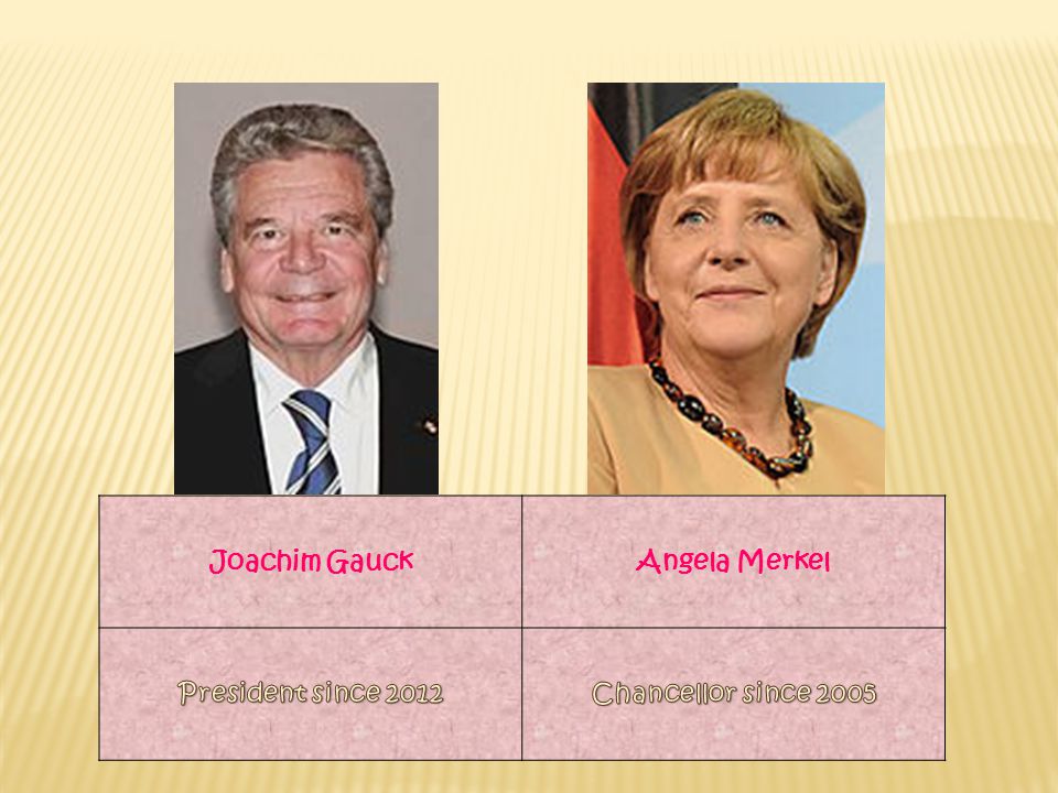Joachim Gauck Angela Merkel President since 2012 Chancellor since 2005