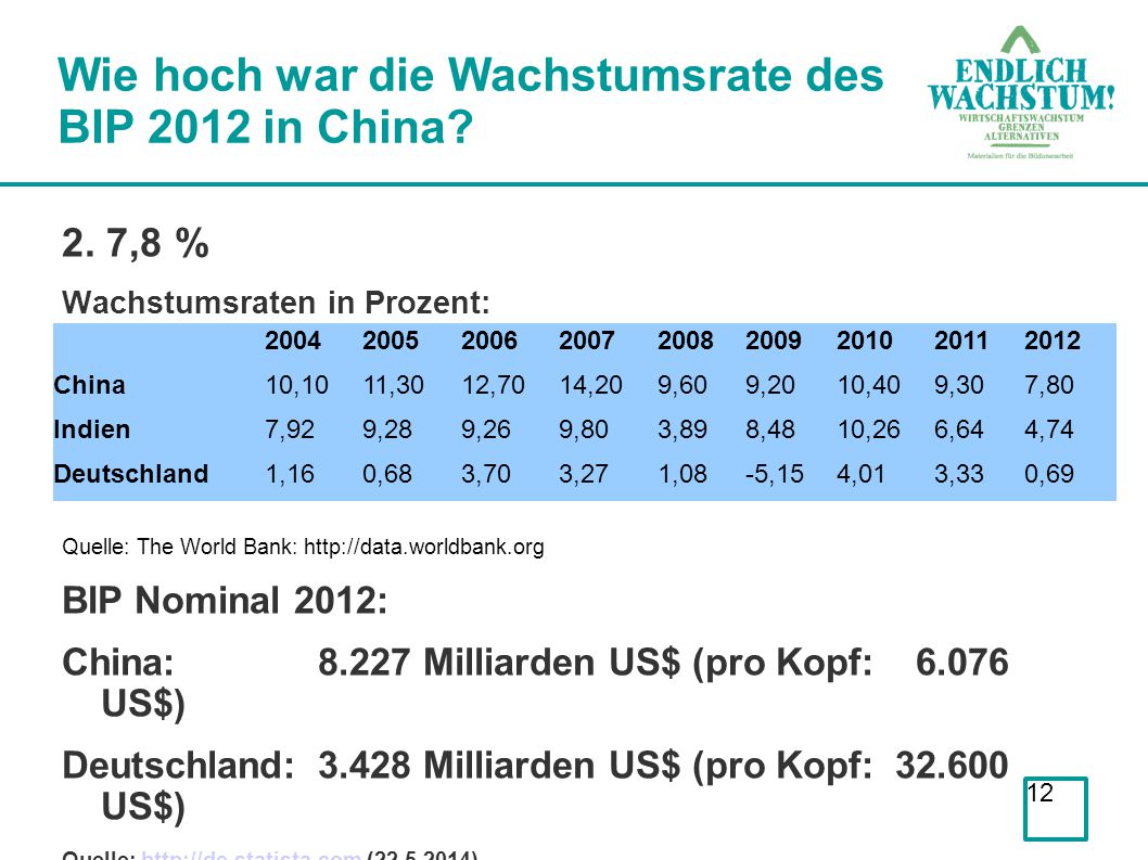 Wie hoch war die Wachstumsrate des BIP 2012 in China