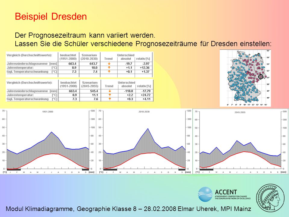 Beispiel Dresden Der Prognosezeitraum kann variiert werden.