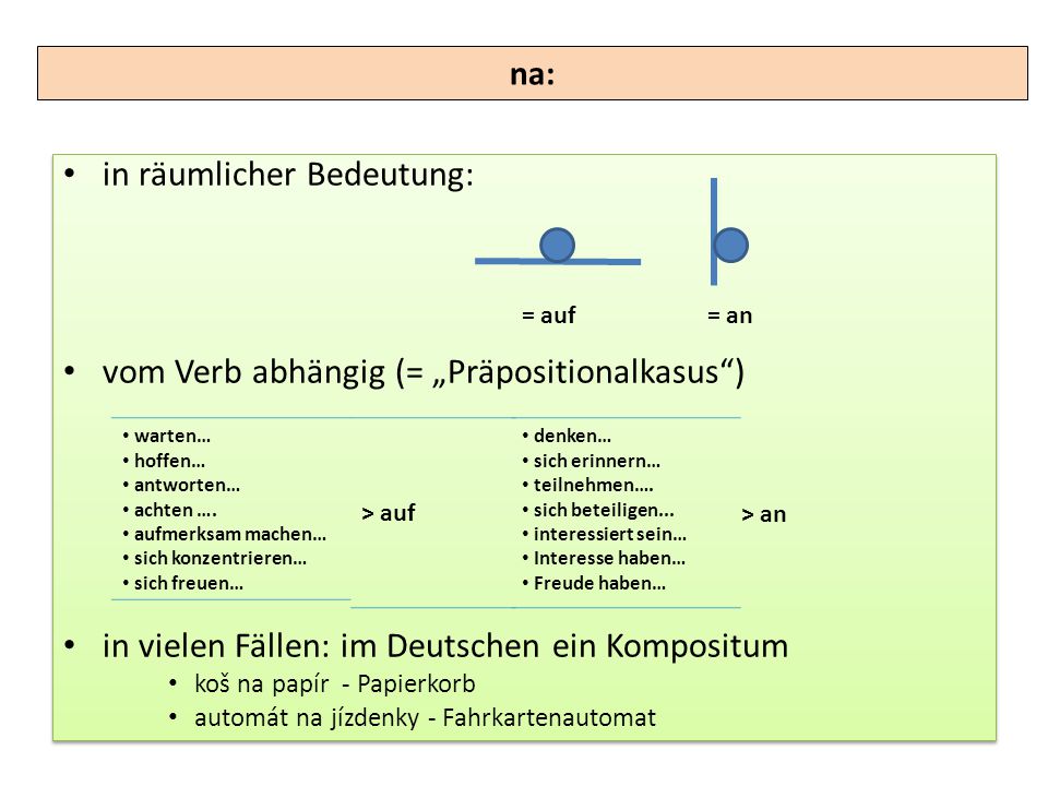 Interesse haben an dativ