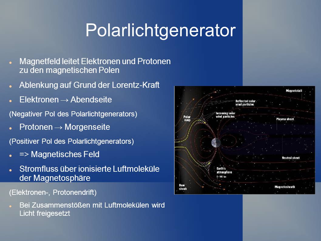 Polarlichtgenerator Magnetfeld leitet Elektronen und Protonen zu den magnetischen Polen. Ablenkung auf Grund der Lorentz-Kraft.
