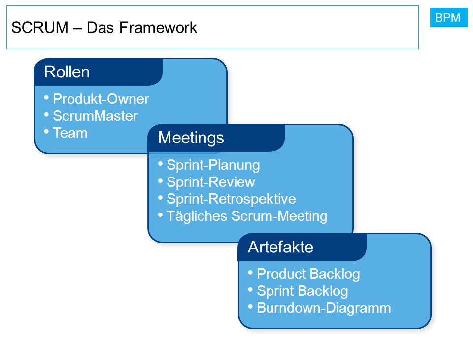 Rollen Meetings Artefakte SCRUM – Das Framework Produkt-Owner