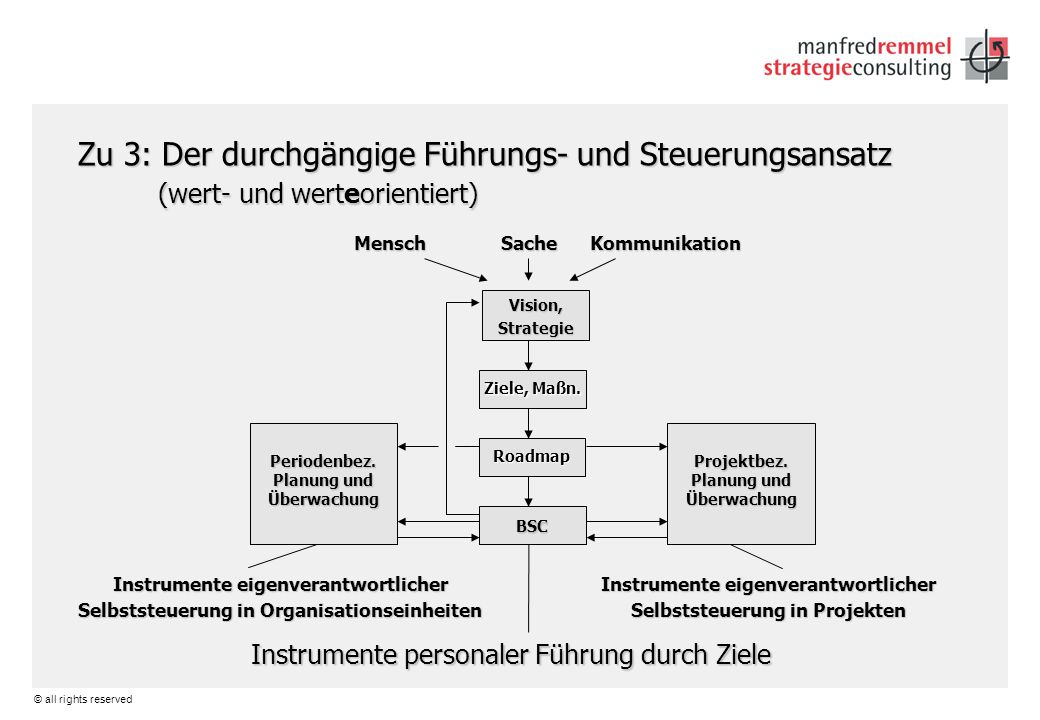 Zu 3: Der durchgängige Führungs- und Steuerungsansatz (wert- und werteorientiert)
