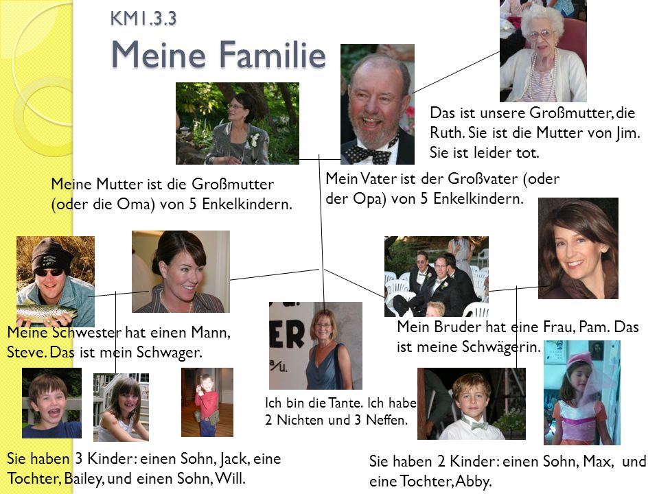 KM1.3.3 Meine Familie Das ist unsere Großmutter, die Ruth. Sie ist die Mutter von Jim. Sie ist leider tot.