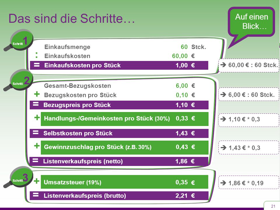 Das sind die Schritte… 1 : = 2 + = + = + = 3 + = Auf einen Blick…