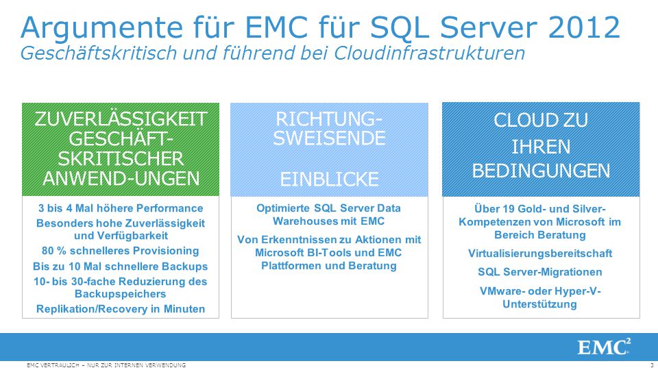 Argumente für EMC für SQL Server 2012 Geschäftskritisch und führend bei Cloudinfrastrukturen