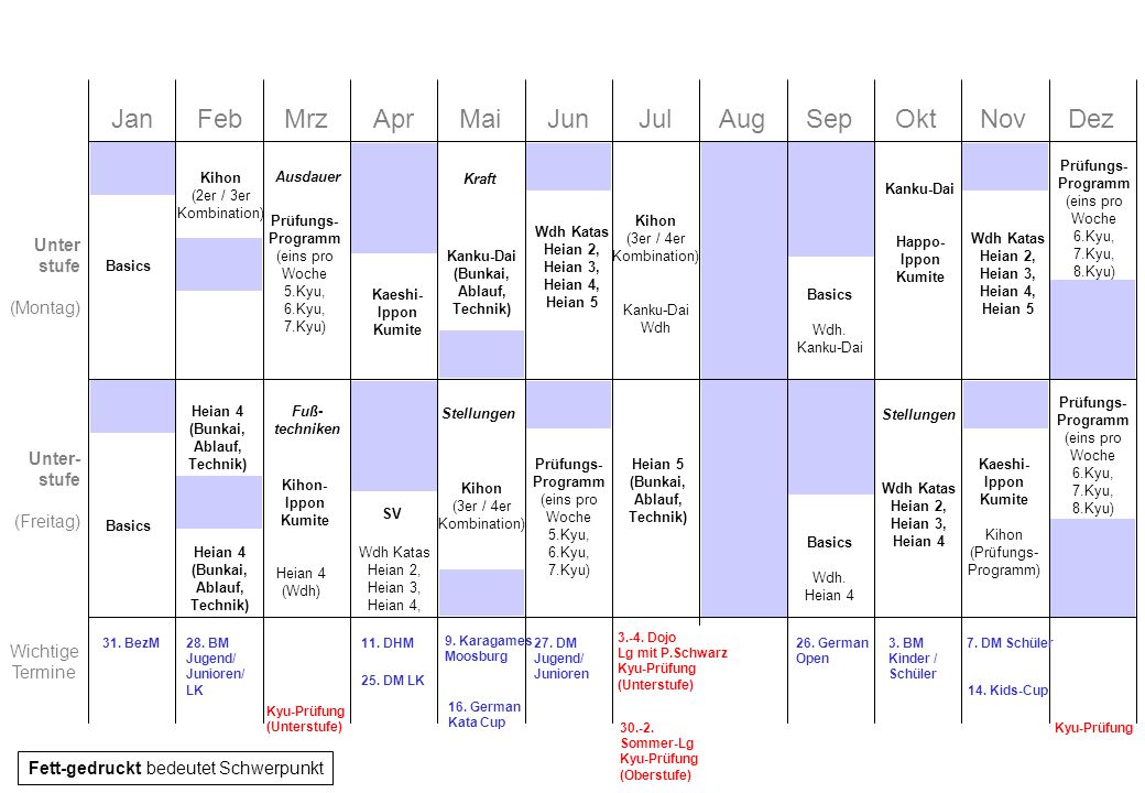 Jan Feb Mrz Apr Mai Jun Jul Aug Sep Okt Nov Dez Unter stufe (Montag)