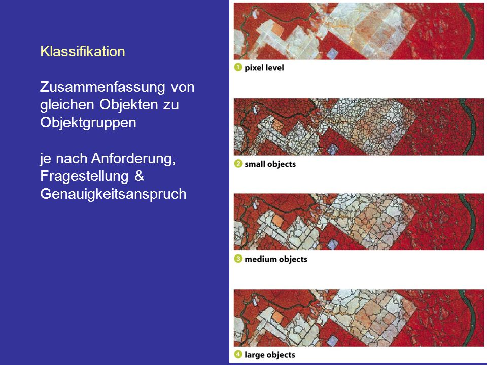 Klassifikation Zusammenfassung von. gleichen Objekten zu. Objektgruppen. je nach Anforderung, Fragestellung &
