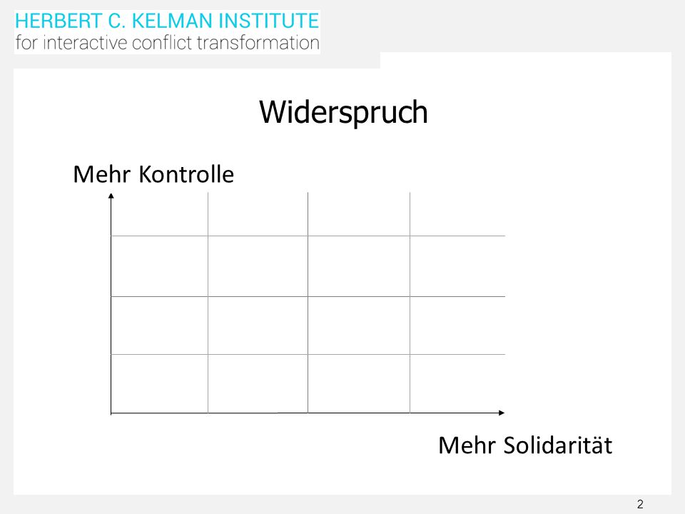 Widerspruch Mehr Kontrolle Mehr Solidarität Compromise is a win / win.